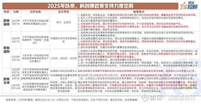 承销报价须覆盖差旅费等业务支出!交易商协会细化债市反内卷要求