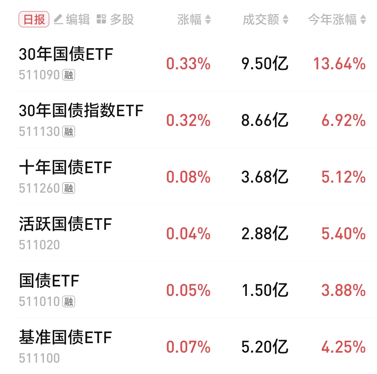 30年期美债拍卖惨淡