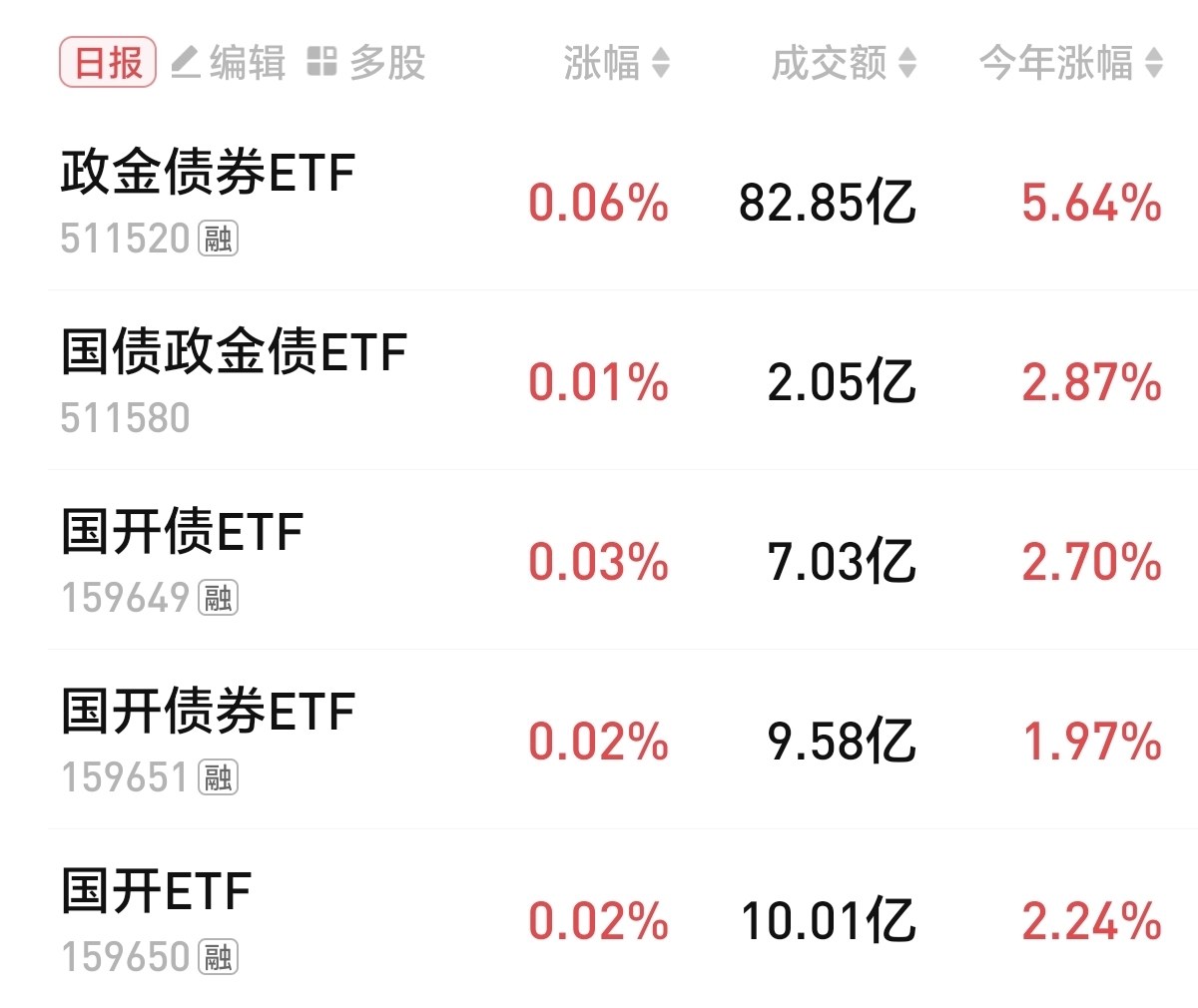 30年期美债拍卖惨淡