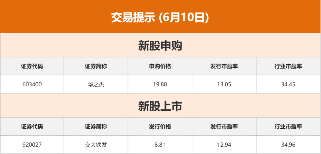 债市早参8月8日|首批附税地方债今起发行,湖北、河北试水第一枪;央行今日开展7000亿买断式逆回购操作