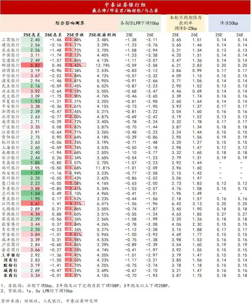 前7个月进出口增长3.5%，8月关税冲击或将到来，债市短期性价比不高 | 债圈大家说08.07