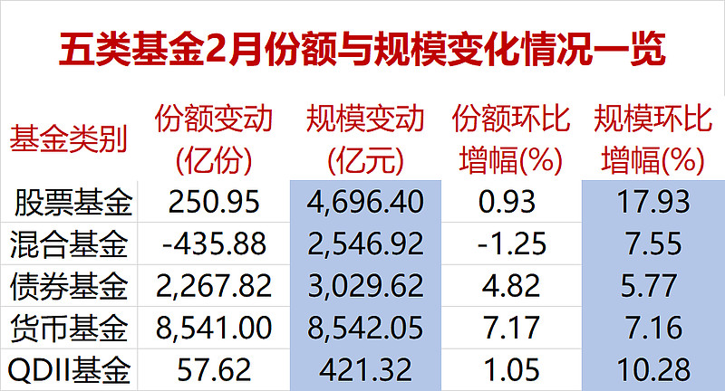 逆袭！创十年新高 这类基金表现亮眼