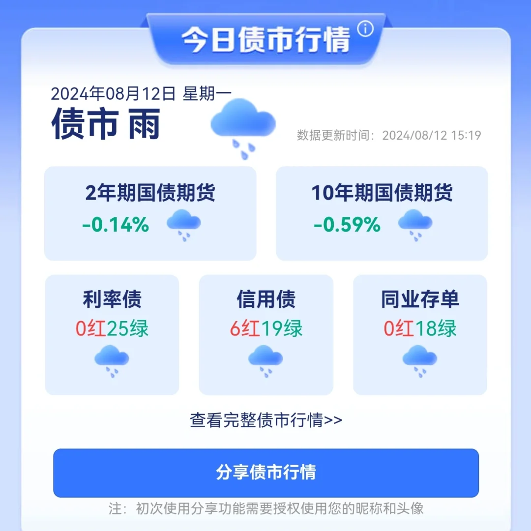 债市日报:8月8日