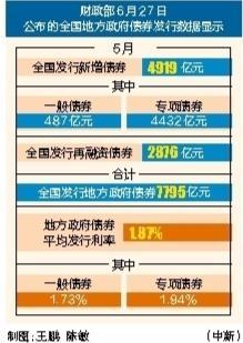 8月8日全国共发行9只地方政府债,共计359.2316亿元