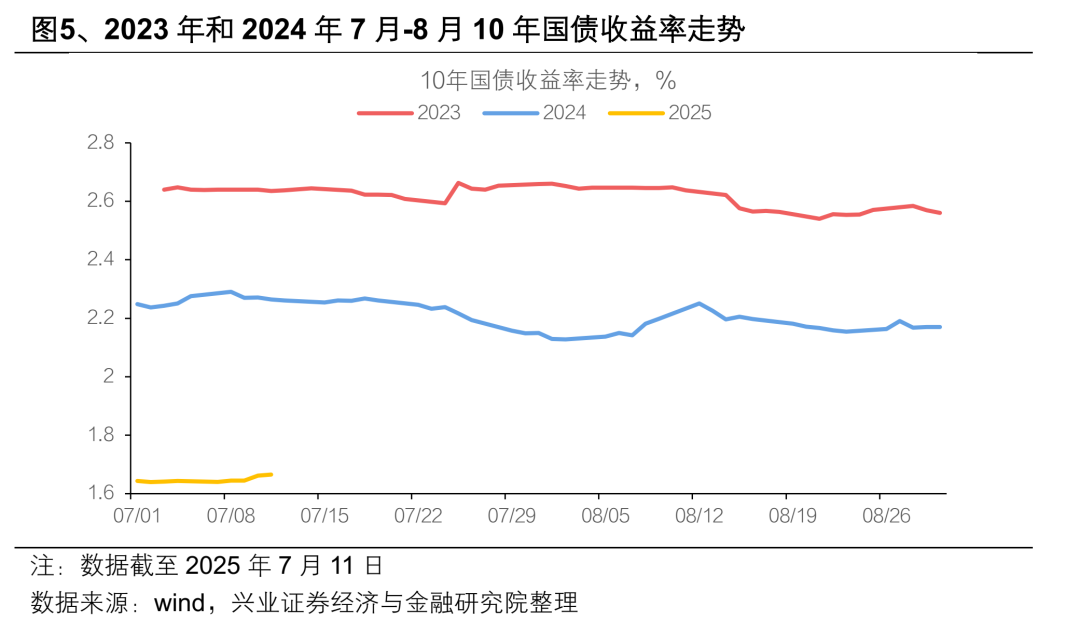 债市有微澜 “慢牛”行情下需保持定力