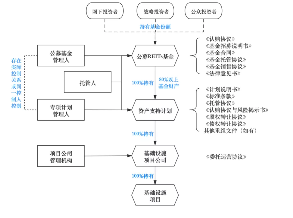 温氏股份50亿元小公募债项目获深交所受理