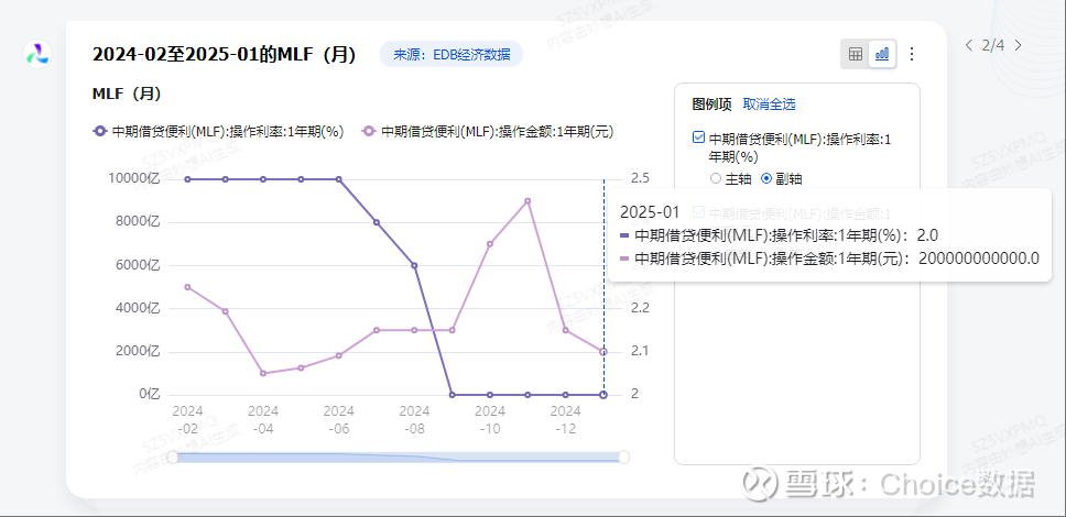 央行放大招！7000亿“超级钱包”砸向市场，债券增税恢复征收，对市场影响有限 | 债圈大家说（周刊）