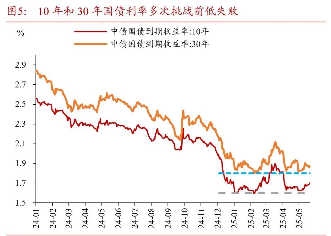 央行放大招！7000亿“超级钱包”砸向市场，债券增税恢复征收，对市场影响有限 | 债圈大家说（周刊）