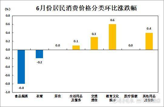 债市早参8月11日|CPI环比转为上涨0.4%;多家私募沦为违规发债通道遭处罚
