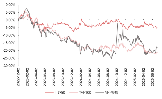 一周流动性观察 | 资金价格基本横盘震荡 周五税期资金面或面临轻微扰动
