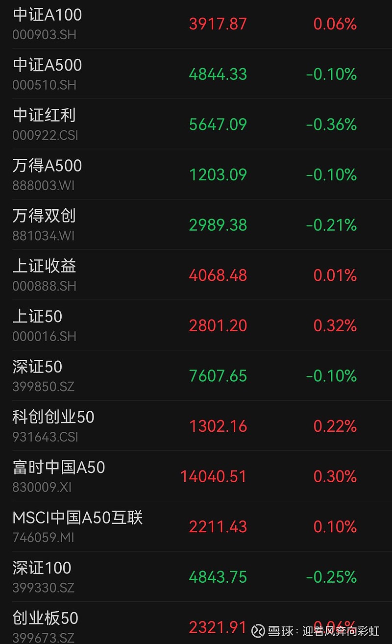 中证转债指数收涨0.67%