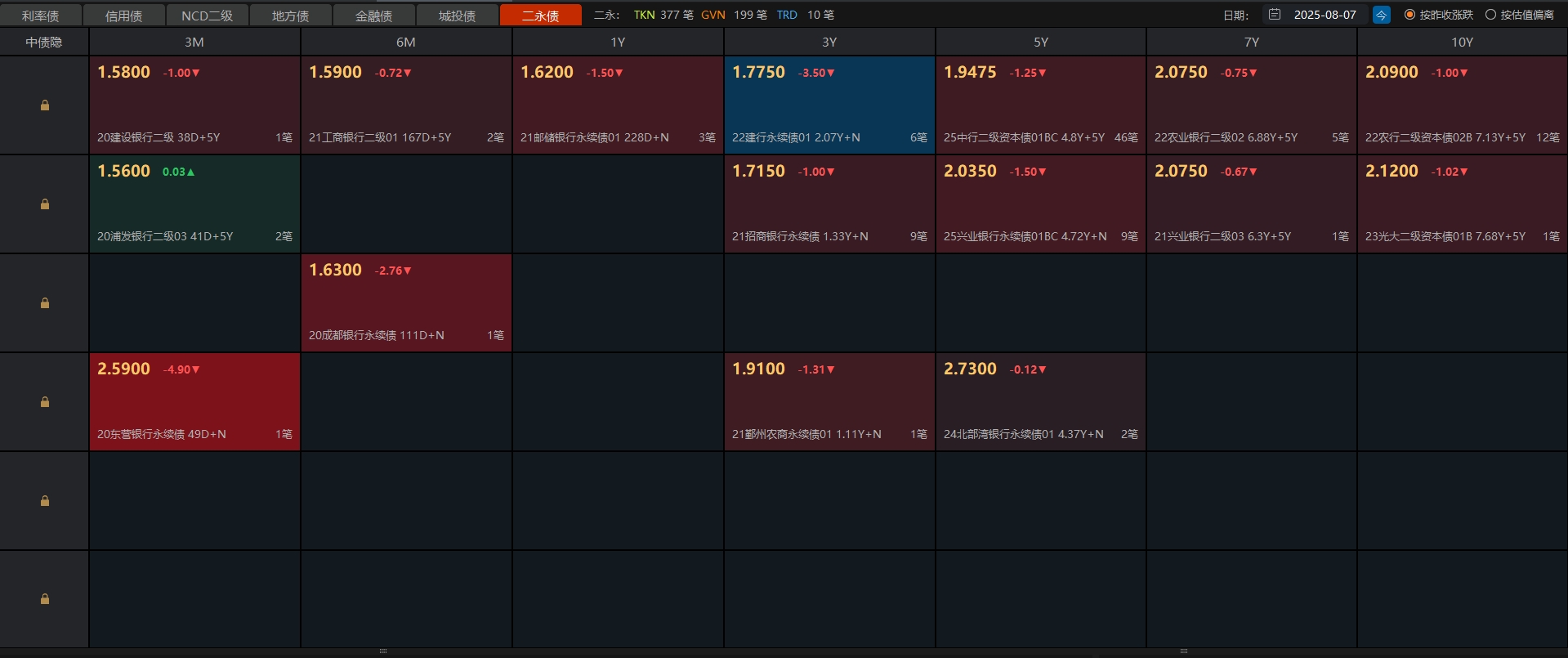债市日报：8月11日
