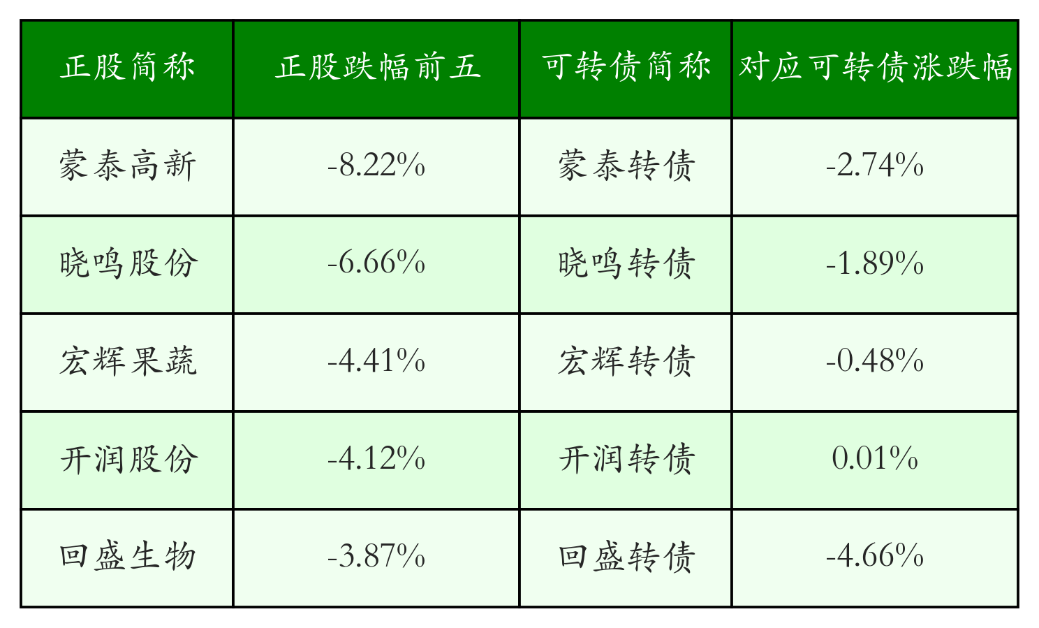 债市收盘|央行大幅净回笼4328亿，30年国债收益率上行近3bp重回1.95%