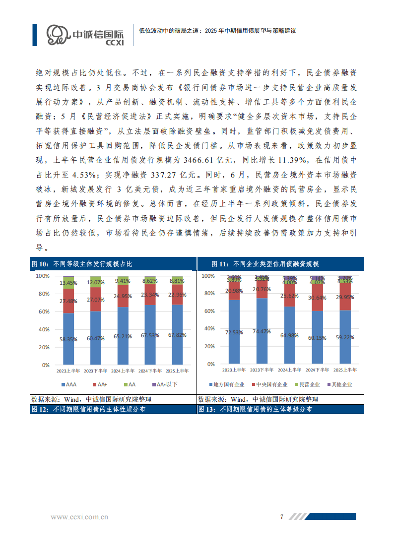 多方面因素支撑 年内产业债发行提速 今年以来产业债发行数量及规模同比分别增长46.54%和32.61%