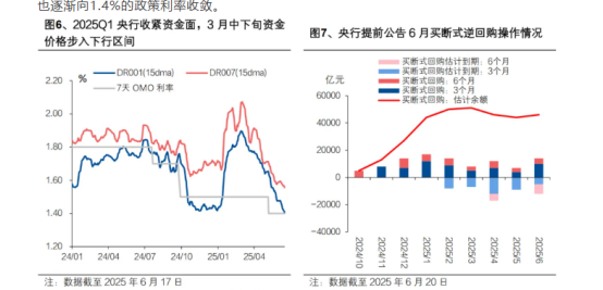 债市“每涨卖机”,反内卷加码为何推不动PPI,北京楼市新增影响几何? | 债圈大家说08.11