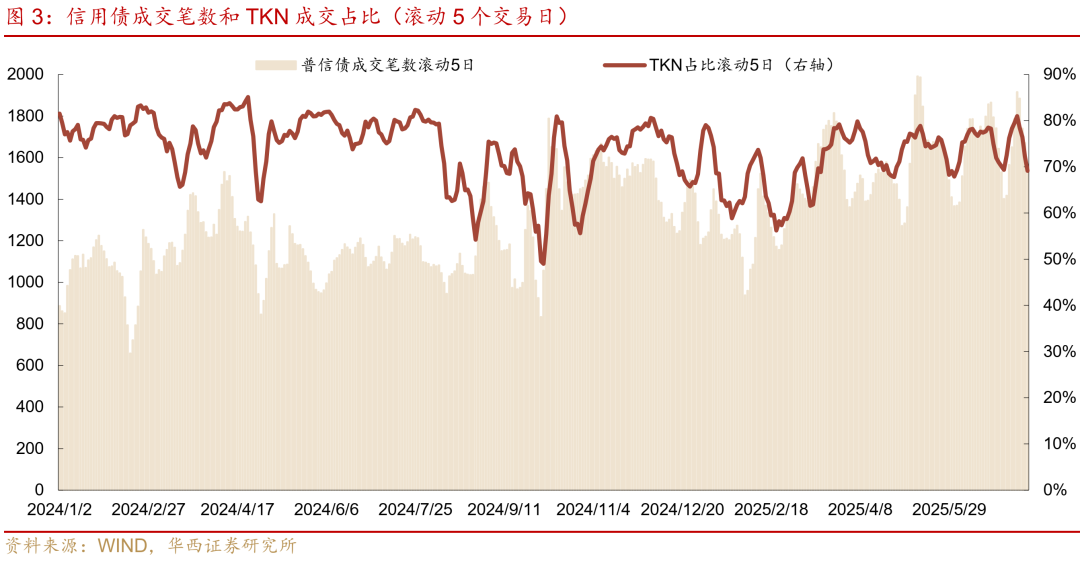 债市 上下空间均受限