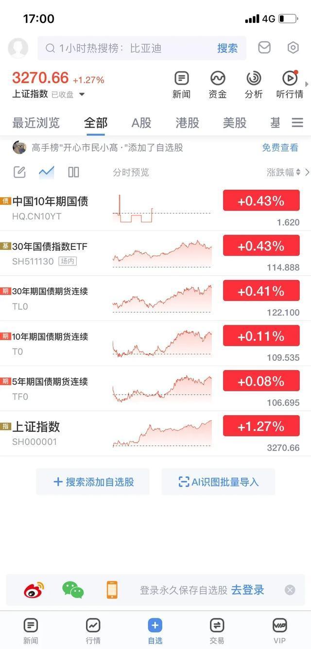 债市行情速递丨国债期货各主力合约收跌