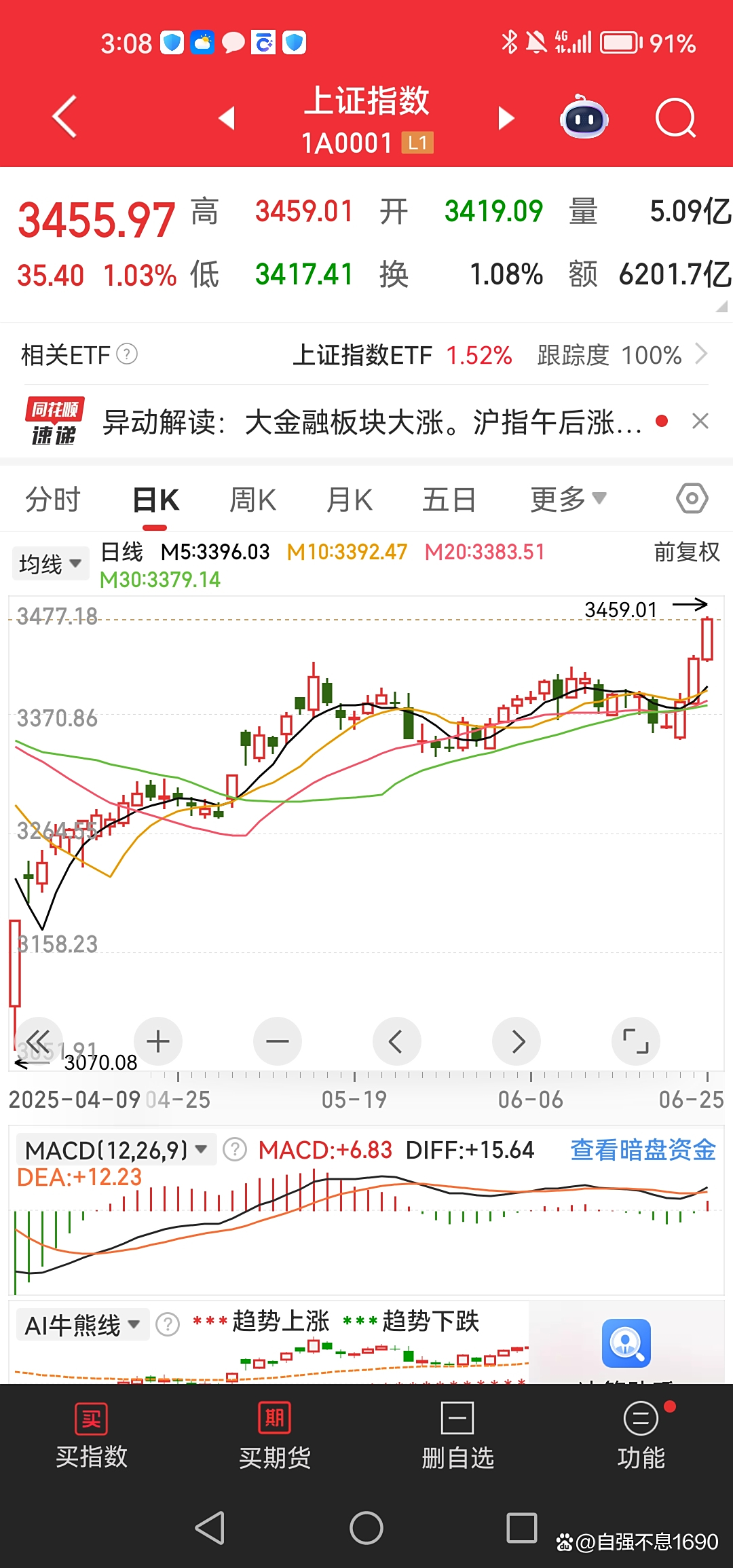 沪指逼近去年“924”行情高点 债市却持续回调 多只债基濒临清盘