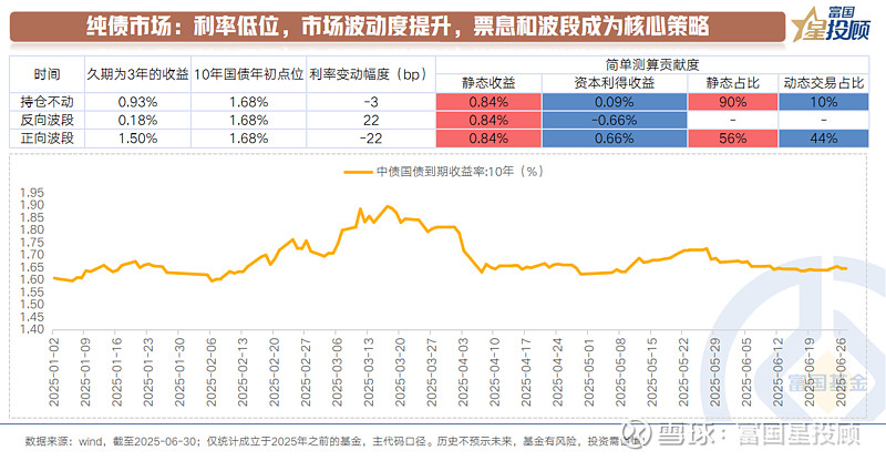 短债近期备受资金关注 相关基金头部业绩优势明显