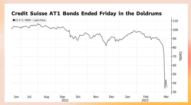 中国债市要火？瑞银：第三波外资正赶来！