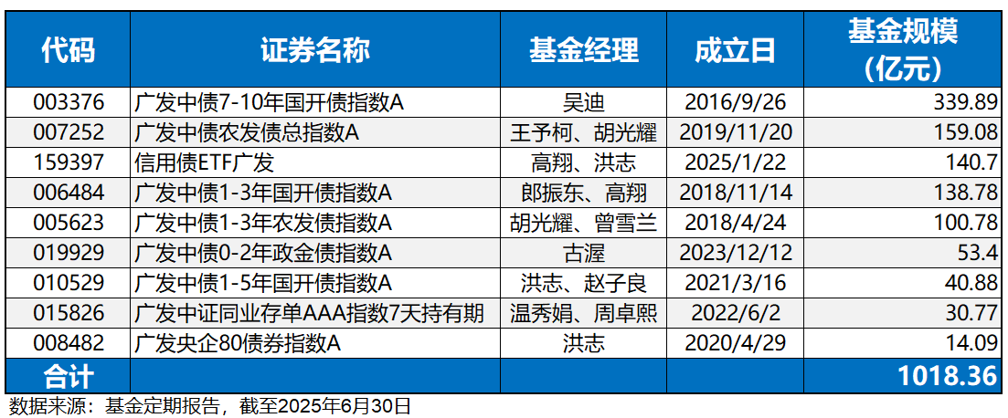 四大需求促科创债火出圈
