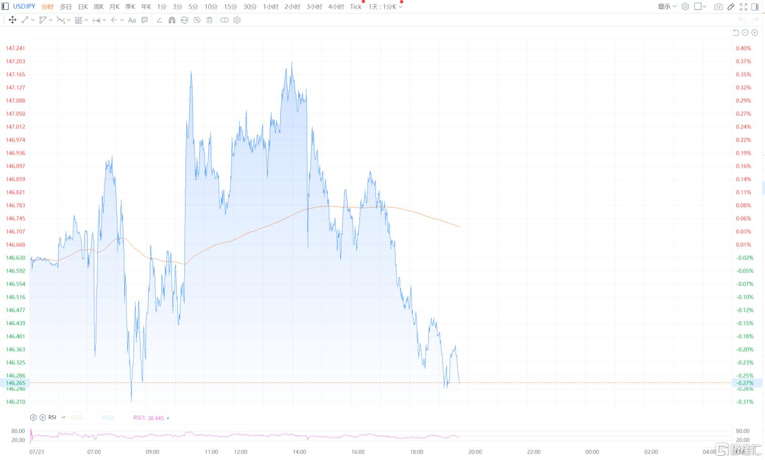 中美关税再次延期90天，超长端跌势显著，10Y国债上方阻力较强 | 债圈大家说8.12