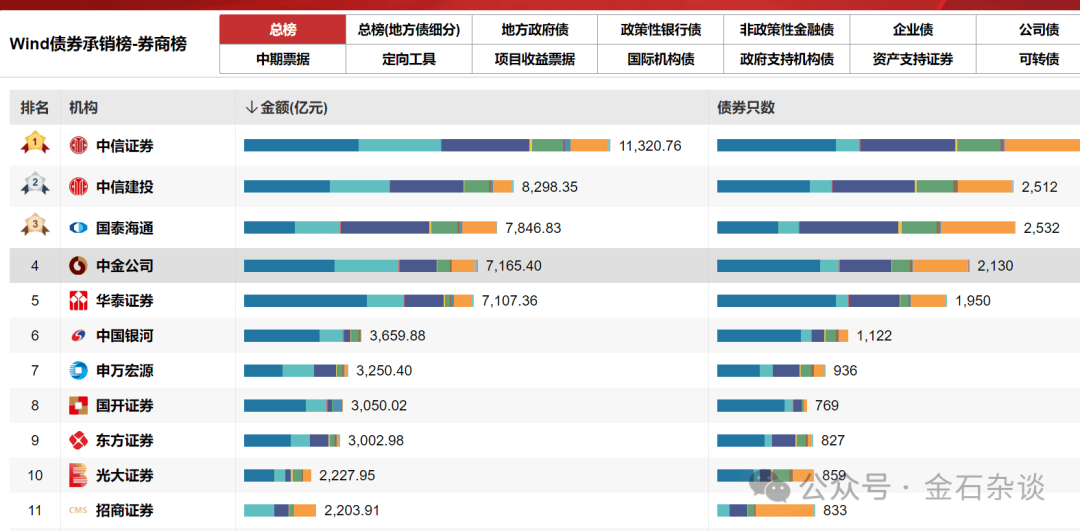 又一家券商债券业务受罚 去年以来处罚券商已超10家