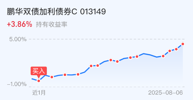沪指创4年新高，长债剧烈波动，30年国债收益率触及1.99%