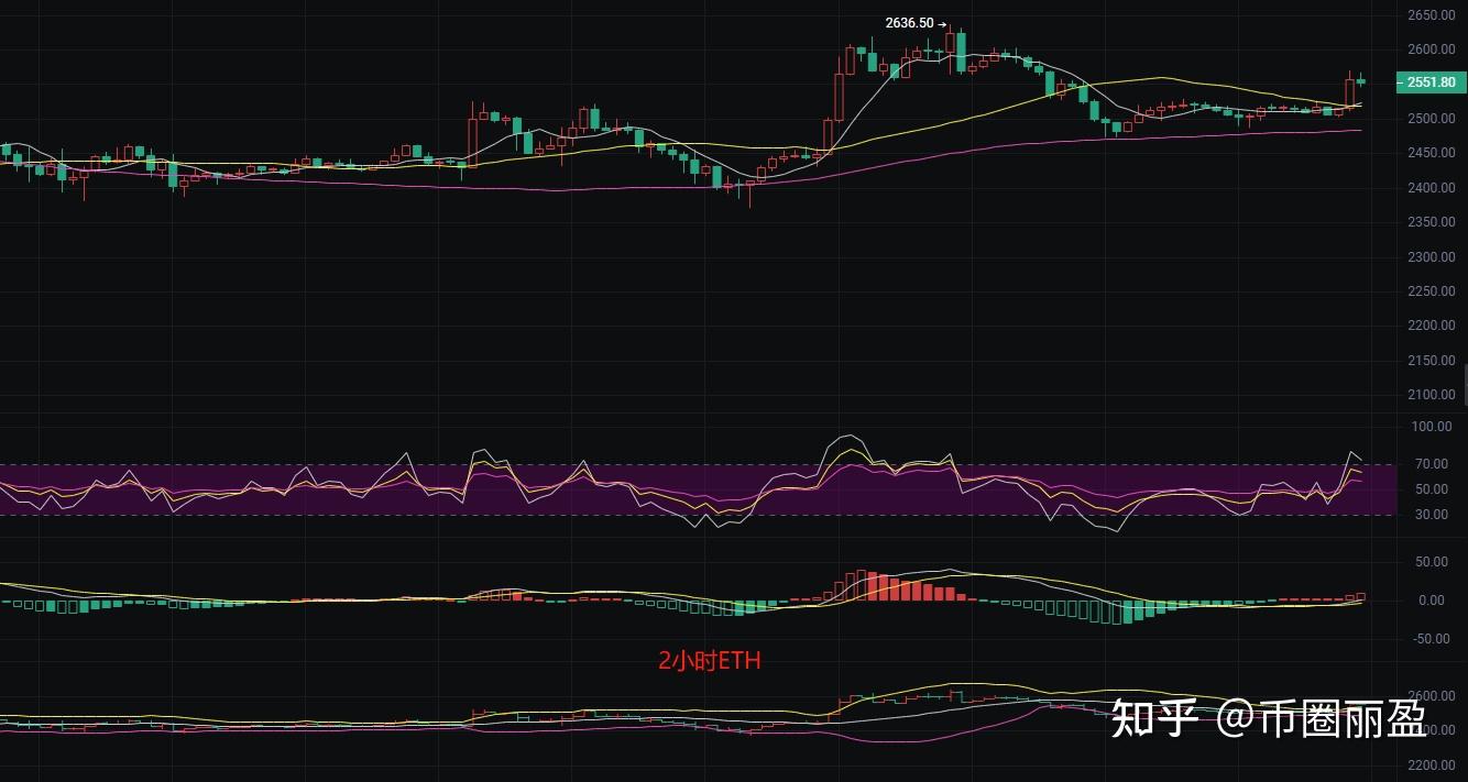 期债 短线震荡思路对待