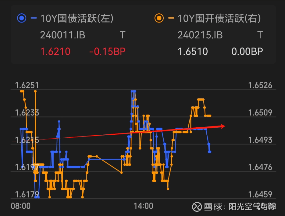 债市行情速递丨国债期货各主力合约收涨