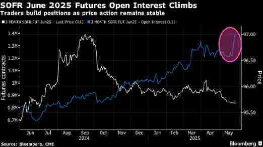 债市收盘|上证指数创四年来新高，30年国债收益率日内上破1.98%，尾盘转为下行