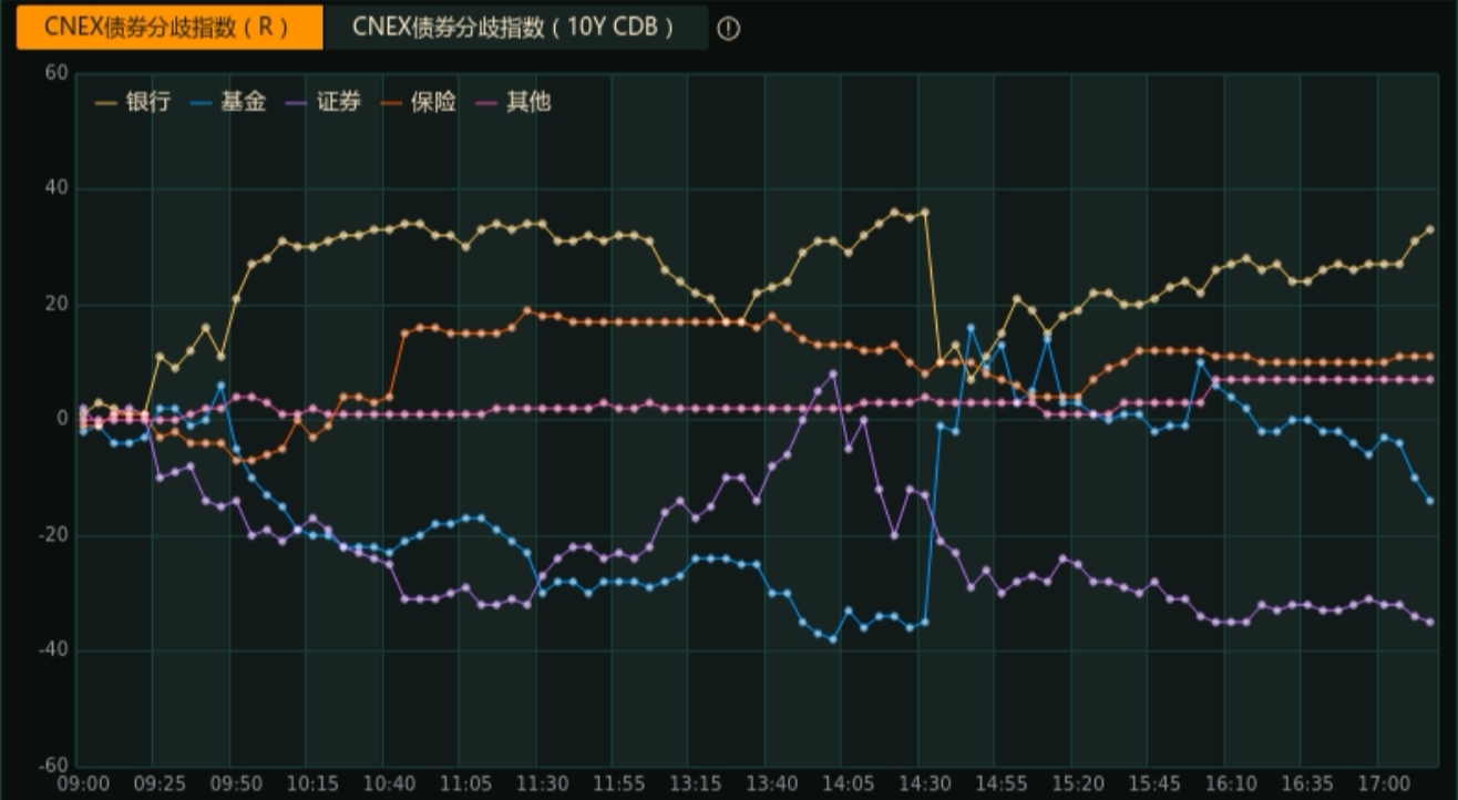 债市日报：8月13日
