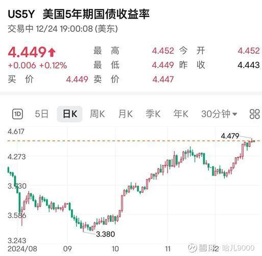 美国财长：整条美债收益率曲线可能下移