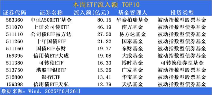 外资布局中国债市多偏向中长期配置
