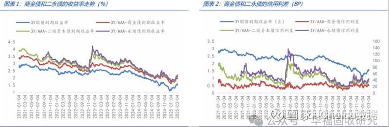 贷款双贴息“大礼包”齐发 7月社融数据催化长债下探 沪指盘中创近4年新高 | 债圈大家说08.13
