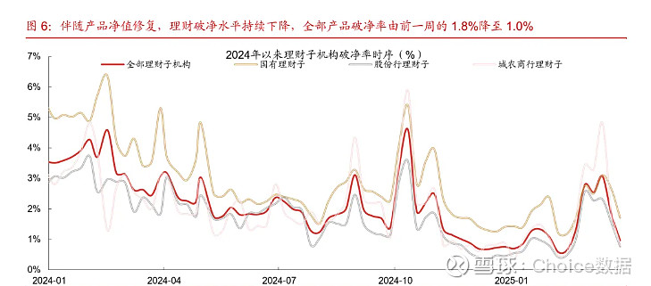贷款双贴息“大礼包”齐发 7月社融数据催化长债下探 沪指盘中创近4年新高 | 债圈大家说08.13