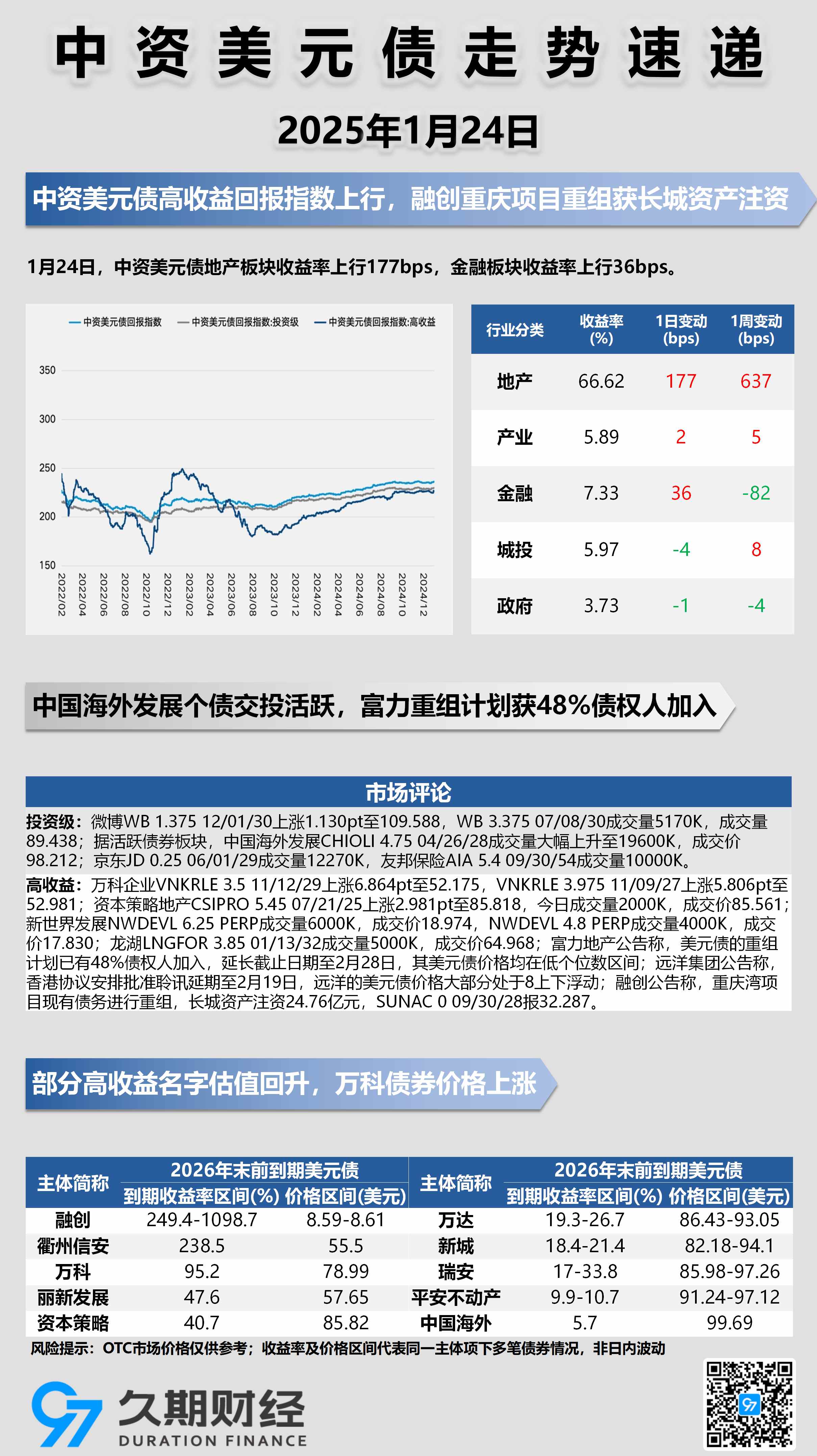 美债收益率集体下跌,10年期美债收益率跌6个基点