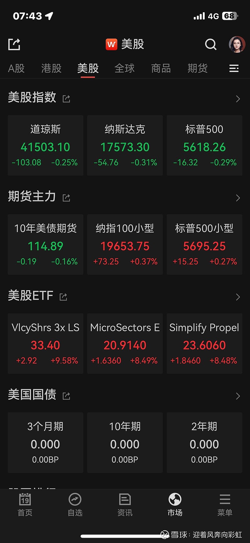 美联储9月降息50个基点概率提升 美债收益率全面下跌