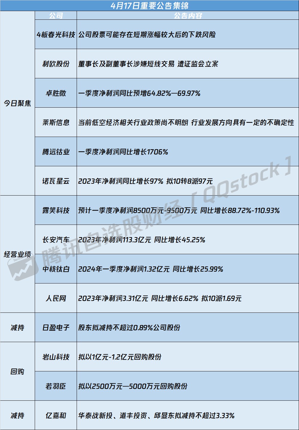债市公告精选 |奥园集团未能及时清偿到期债务;华业资本收到法院执行裁定书