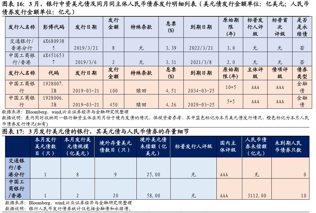 汇添富基金胡慧颖：打造稳中求进的低波动境外美元固收策略
