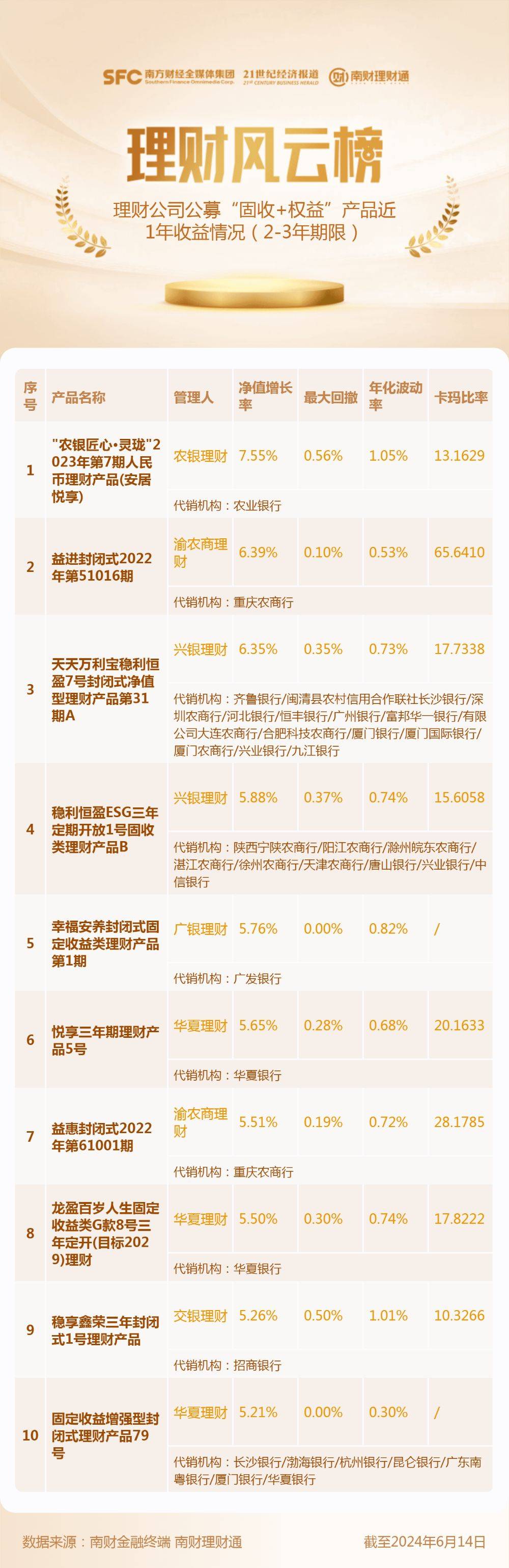 汇添富基金胡慧颖：打造稳中求进的低波动境外美元固收策略