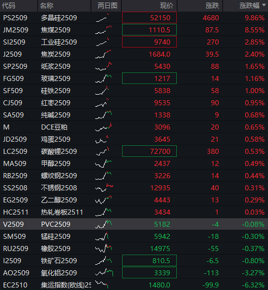 债市收盘|沪指日内站上3700点,30年国债收益率最高上行至1.985%