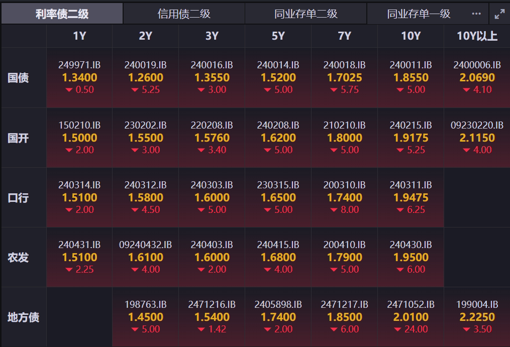 充裕流动性支撑“股债双牛” 债市入场窗口期延长