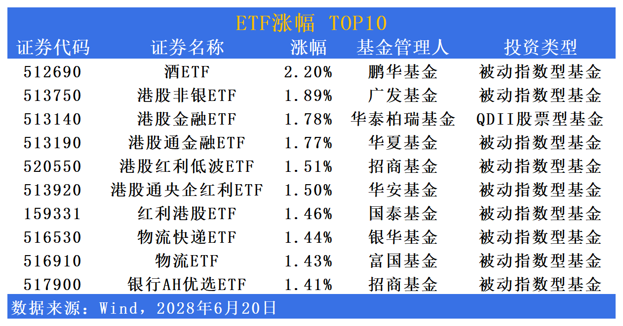 机构配置债券ETF热情不减