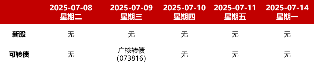 债市早参8月15日|央行注入流动性 今日开展5000亿元买断式逆回购；港资房企路劲宣布债务违约