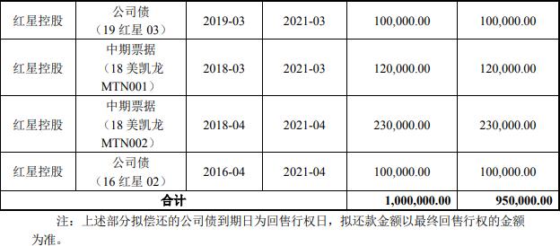 上汽金控35亿元小公募债项目获上交所受理