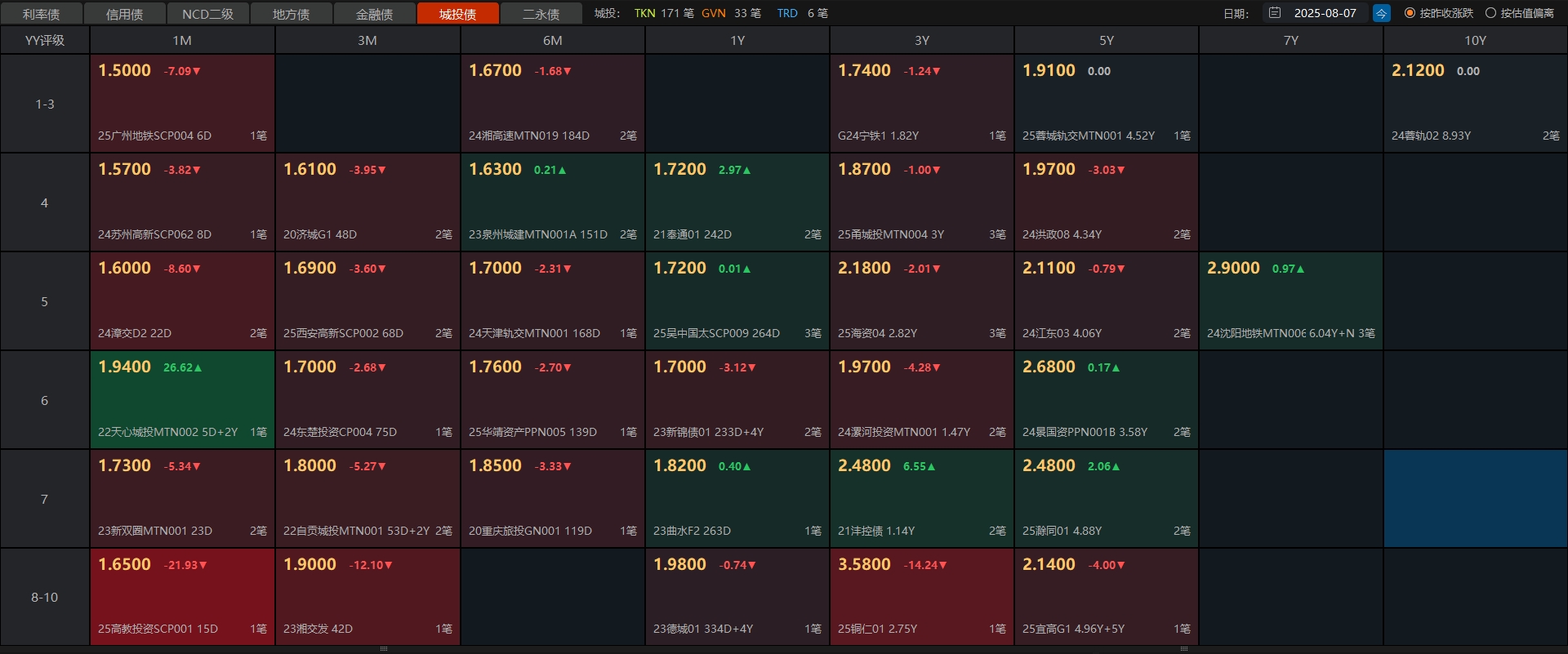 债市日报：8月15日