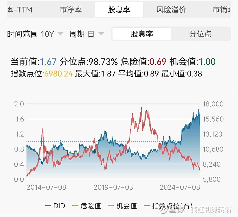 中证转债指数收涨0.9%