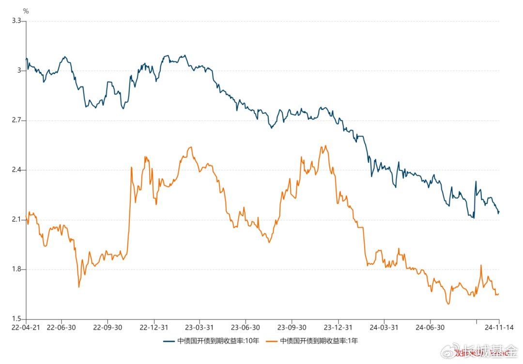 债市收盘|7月经济数据出炉；30年国债收益率先下后上