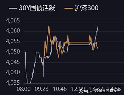 债市日报：8月15日